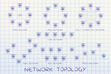Ağ topolojisi kavramı