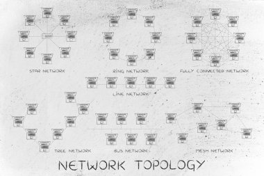 Ağ topolojisi kavramı