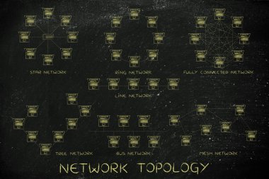 Ağ topolojisi kavramı