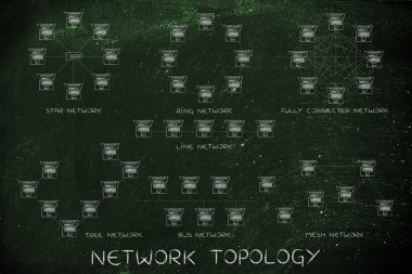 Ağ topolojisi kavramı