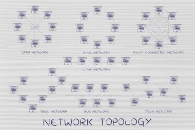 Ağ topolojisi kavramı