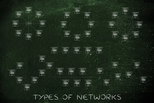 Концепция типов сетей — стоковое фото