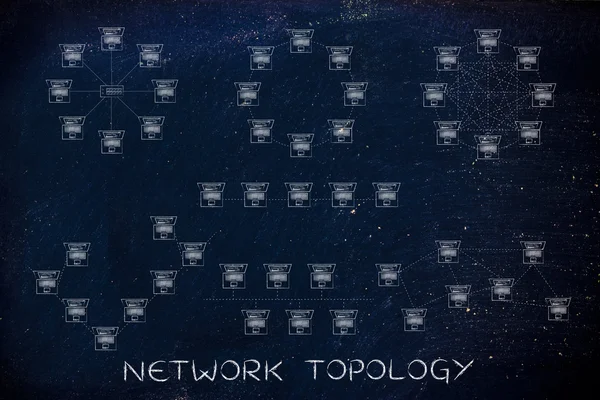 Ağ topolojisi kavramı