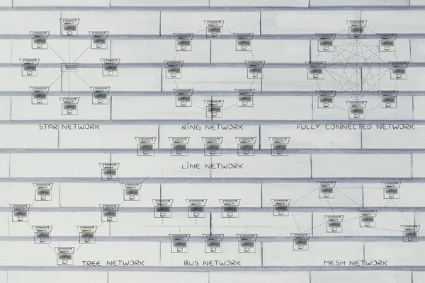 bilgisayar ağ topolojileri diyagramları açıklamalı alt yazılı