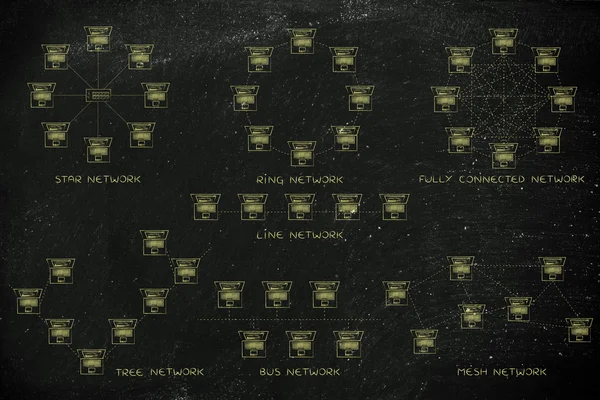 bilgisayar ağ topolojileri diyagramları açıklamalı alt yazılı