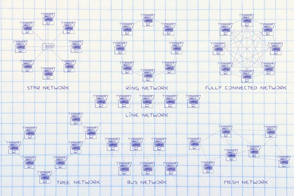 bilgisayar ağ topolojileri diyagramları açıklamalı alt yazılı