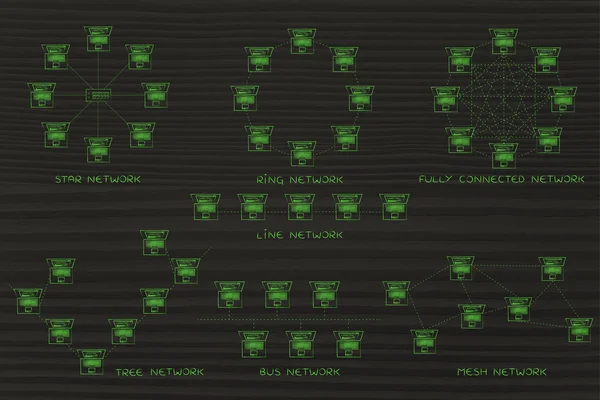 bilgisayar ağ topolojileri diyagramları açıklamalı alt yazılı