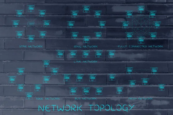 Ağ topolojisi kavramı