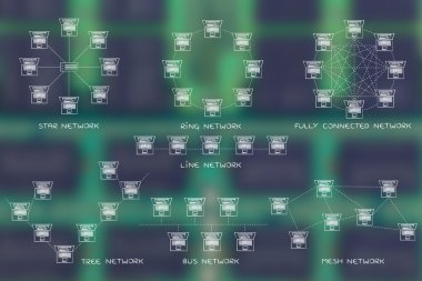 bilgisayar ağ topolojileri diyagramları açıklamalı alt yazılı 