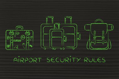 Havaalanı güvenliği kuralları kavramı
