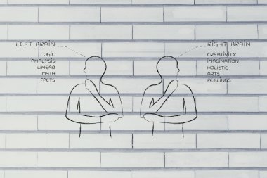 sol ve sağ beyin fonksiyon açıklamaları ile erkekler