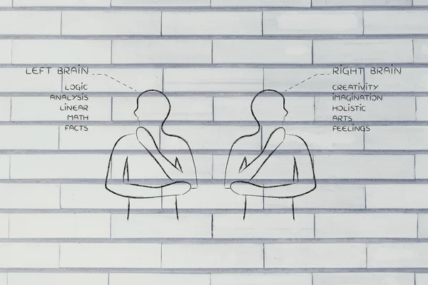 Мужчины с описаниями функций левого и правого мозга — стоковое фото