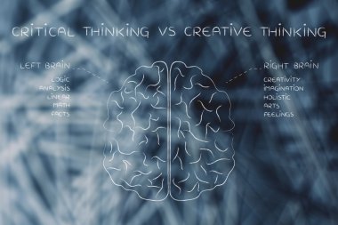 eleştirel düşünme ve yaratıcı düşünme kavramı
