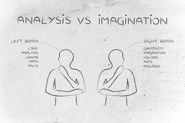 Concept d'analyse vs imagination — Photo
