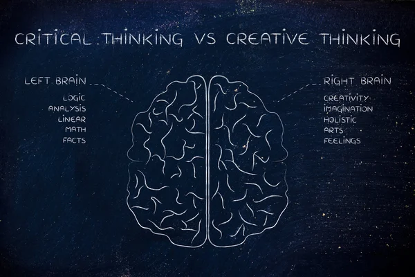 Concepto de pensamiento crítico vs pensamiento creativo — Foto de Stock