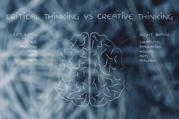 Концепция критического мышления против творческого мышления — стоковое фото