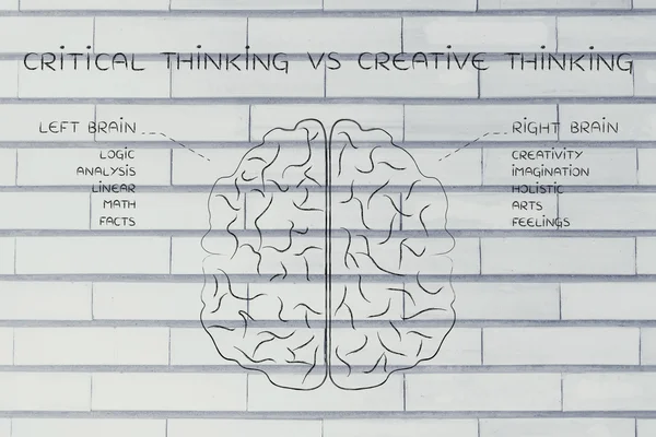 Έννοια της κριτικής σκέψης έναντι της δημιουργικής σκέψης — Φωτογραφία Αρχείου