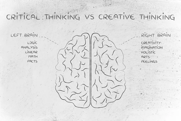 Концепция критического мышления против творческого мышления — стоковое фото