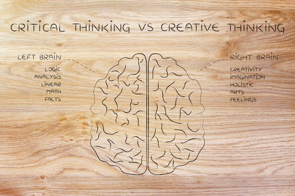 Концепция критического мышления против творческого мышления — стоковое фото