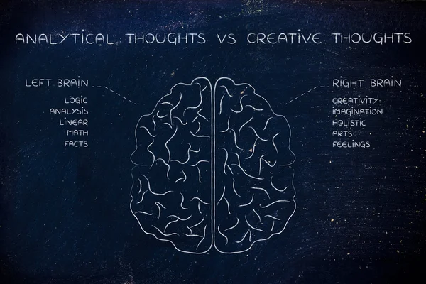 分析性思维与创造性思维的概念 — 图库照片