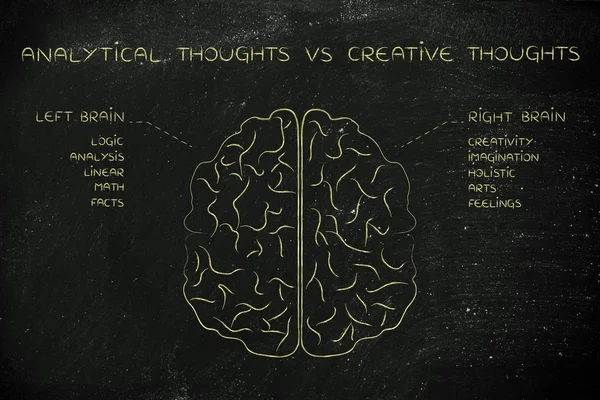 分析性思维与创造性思维的概念 — 图库照片