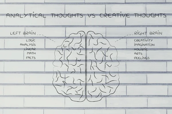 Concepto de pensamientos analíticos vs pensamientos creativos — Foto de Stock