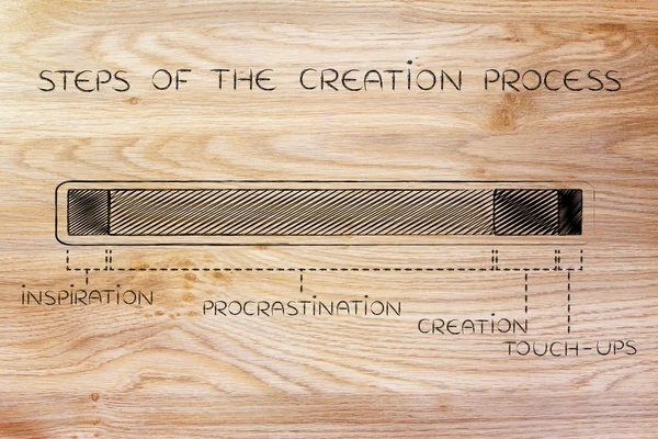 Concept van de stappen van het creatieproces — Stockfoto