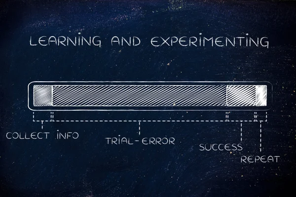 Steg i Learning & experimentera process, lång rättegång-fel — Stockfoto