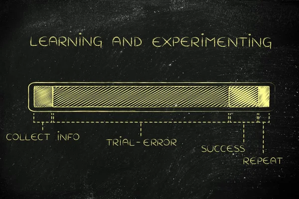 Steg i Learning & experimentera process, lång rättegång-fel — Stockfoto