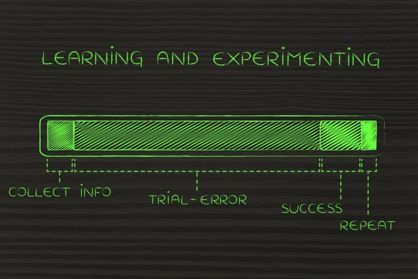 学习与实验过程的步骤，长时间的试验错误 — 图库照片