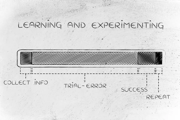 Étapes du processus d'apprentissage et d'expérimentation, longue erreur d'essai — Photo