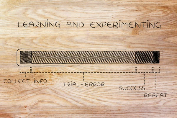 Étapes du processus d'apprentissage et d'expérimentation, longue erreur d'essai — Photo