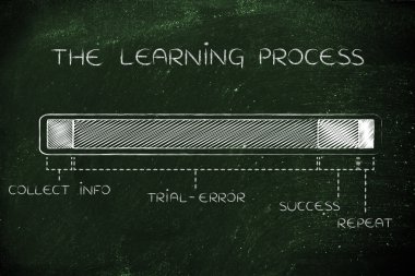 kavram öğrenme sürecinin