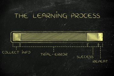 kavram öğrenme sürecinin
