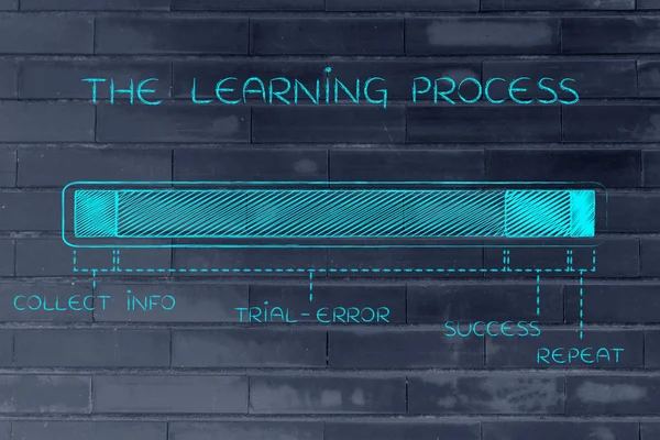 Concepto del proceso de aprendizaje — Foto de Stock