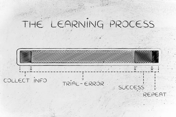 Pojęcie procesu uczenia się — Zdjęcie stockowe