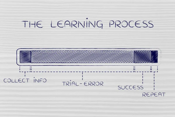 Konzept des Lernprozesses — Stockfoto