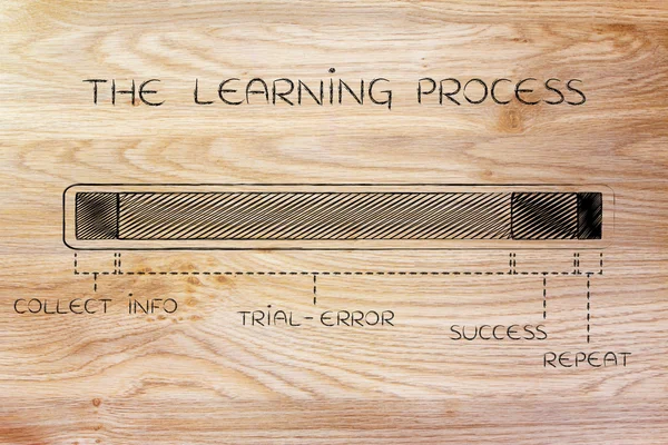 学习过程的概念 — 图库照片