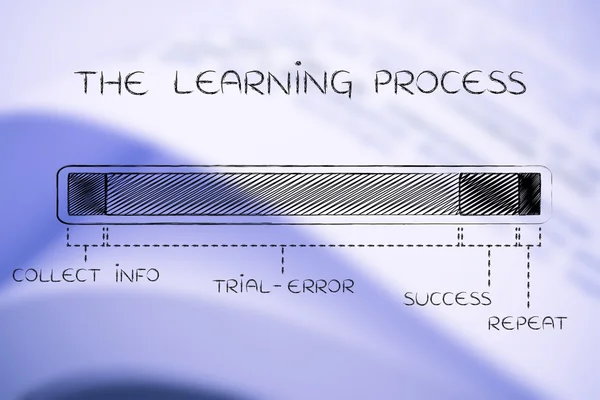 Konzept des Lernprozesses — Stockfoto