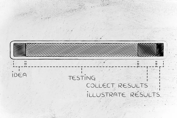 Etapas do processo de invenção, fase de teste longa — Fotografia de Stock