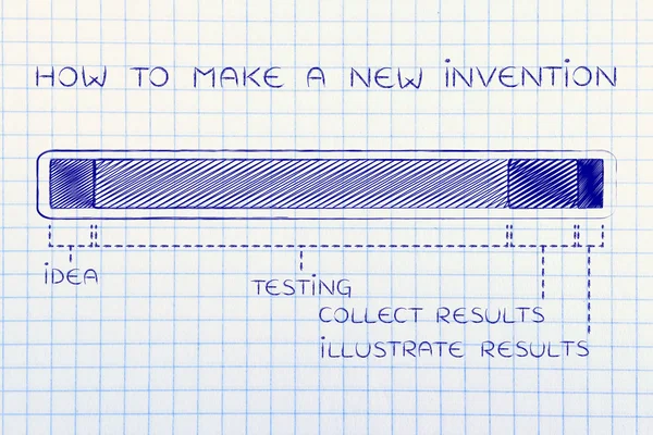 Conceito de como fazer uma nova invenção — Fotografia de Stock