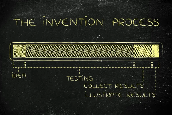 Concept of the invention process — Stock Photo, Image