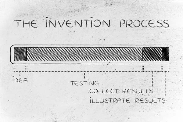 Concept of the invention process — Stock Photo, Image