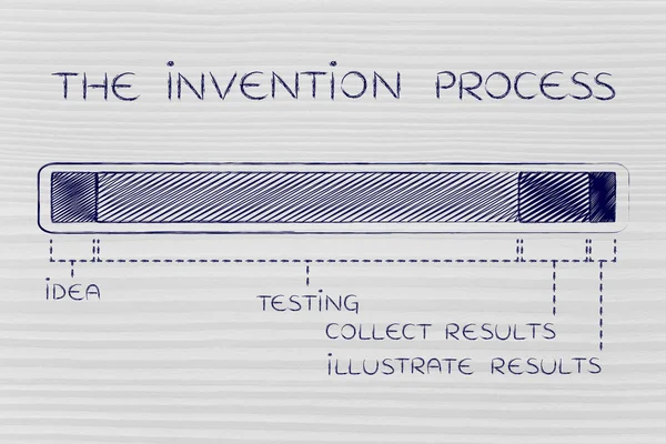 Concept van het proces van de uitvinding — Stockfoto