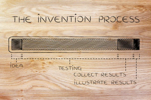 Concept of the invention process — Stock Photo, Image