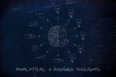 analitik artı ilham düşünceler kavramı