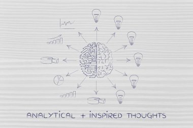 analitik artı ilham düşünceler kavramı