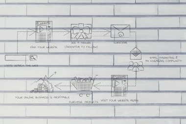 sokmak içine alıcı blog takipçileri için adımları