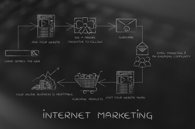 internet pazarlama kavramı