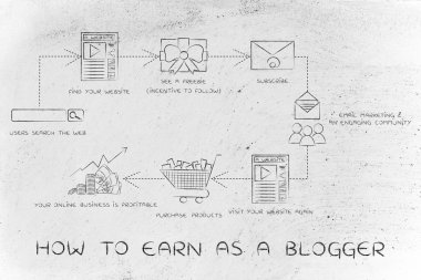 kavramı bir blogcu olarak kazanmak nasıl